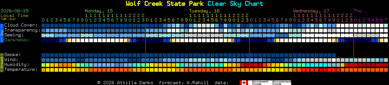 Current forecast for Wolf Creek State Park Clear Sky Chart