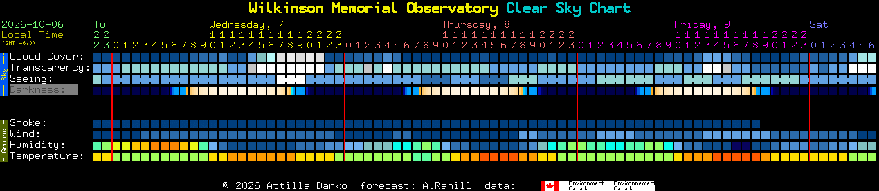 Current forecast for Wilkinson Memorial Observatory Clear Sky Chart
