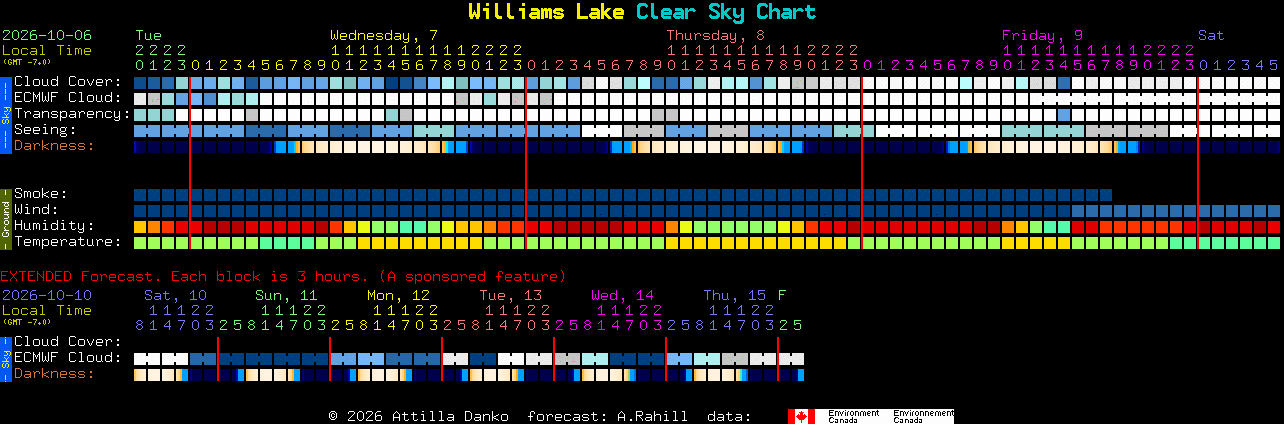 Current forecast for Williams Lake Clear Sky Chart