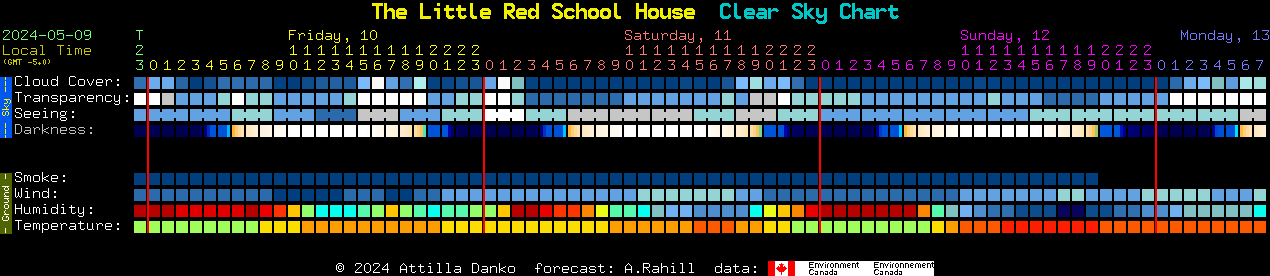 Current forecast for The Little Red School House Clear Sky Chart