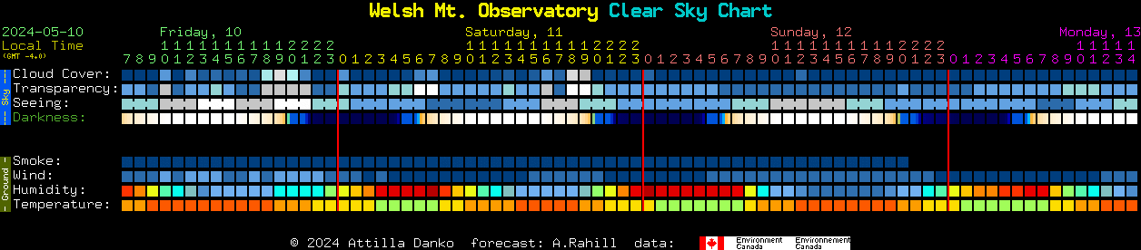 Current forecast for Welsh Mt. Observatory Clear Sky Chart