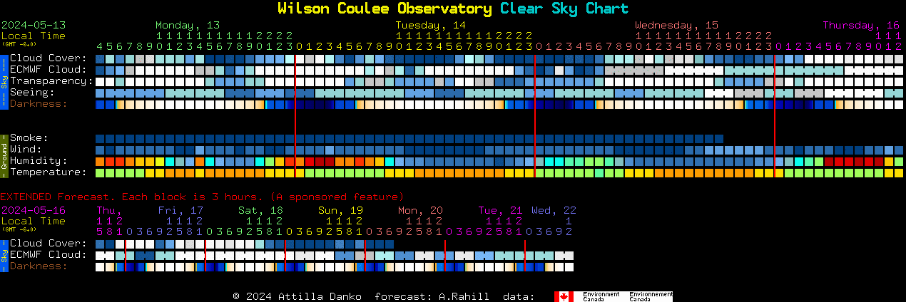Current forecast for Wilson Coulee Observatory Clear Sky Chart