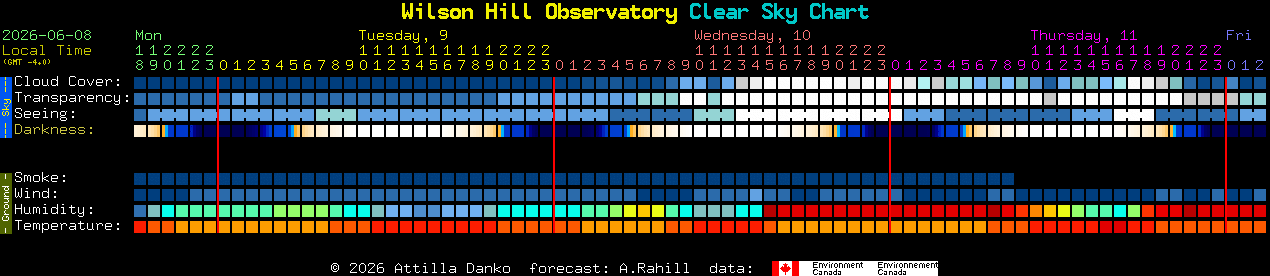 Current forecast for Wilson Hill Observatory Clear Sky Chart