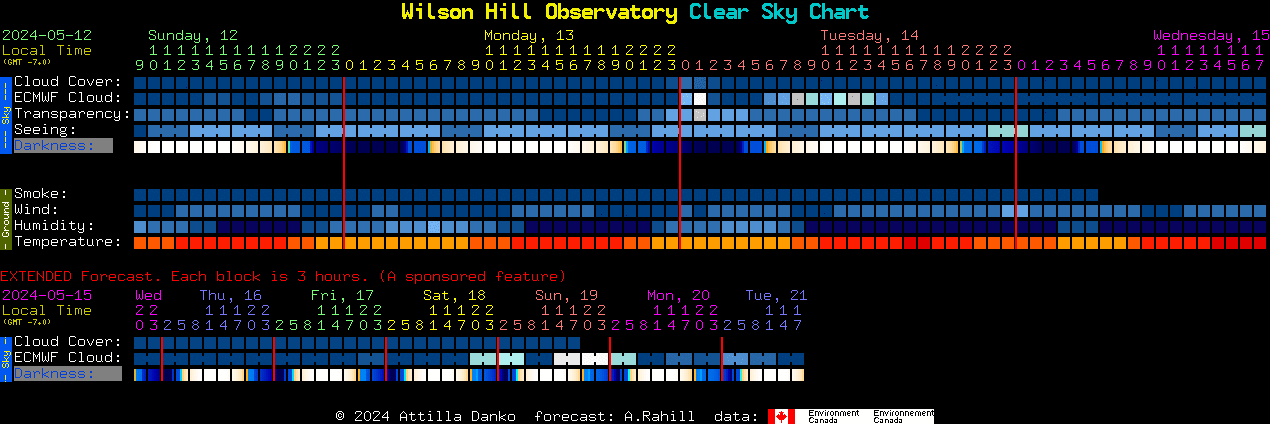 Current forecast for Wilson Hill Observatory Clear Sky Chart