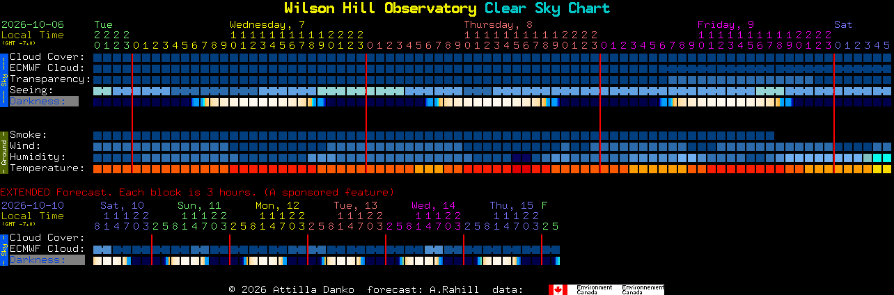 Current forecast for Wilson Hill Observatory Clear Sky Chart