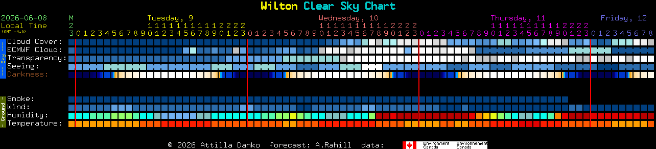 Current forecast for Wilton Clear Sky Chart