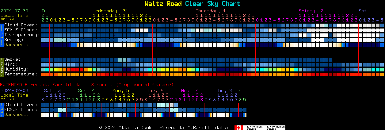 Current forecast for Waltz Road Clear Sky Chart