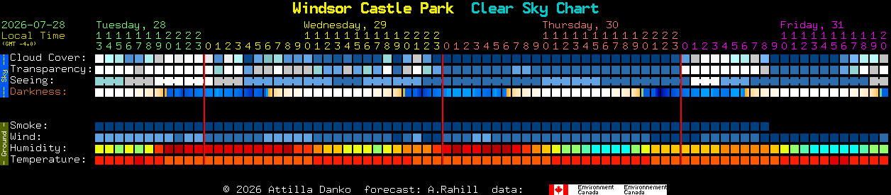 Current forecast for Windsor Castle Park Clear Sky Chart