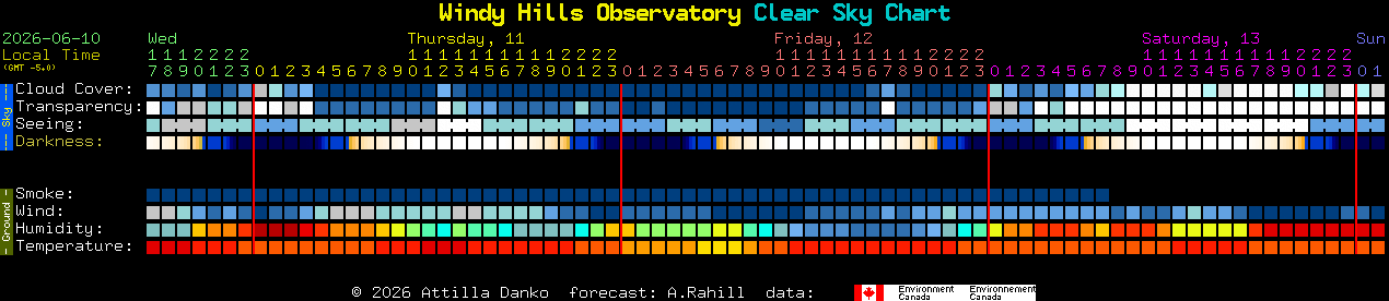 Current forecast for Windy Hills Observatory Clear Sky Chart