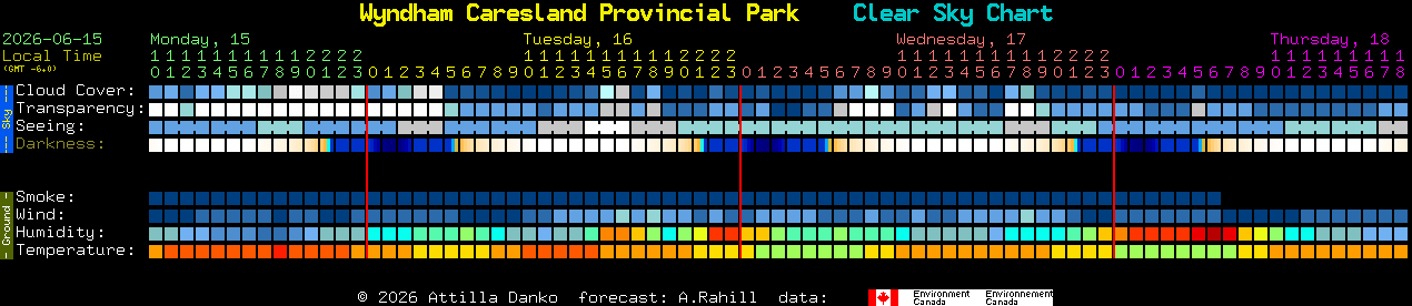 Current forecast for Wyndham Caresland Provincial Park Clear Sky Chart
