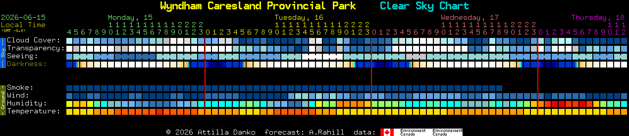 Current forecast for Wyndham Caresland Provincial Park Clear Sky Chart