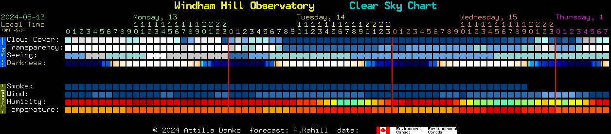 Current forecast for Windham Hill Observatory Clear Sky Chart