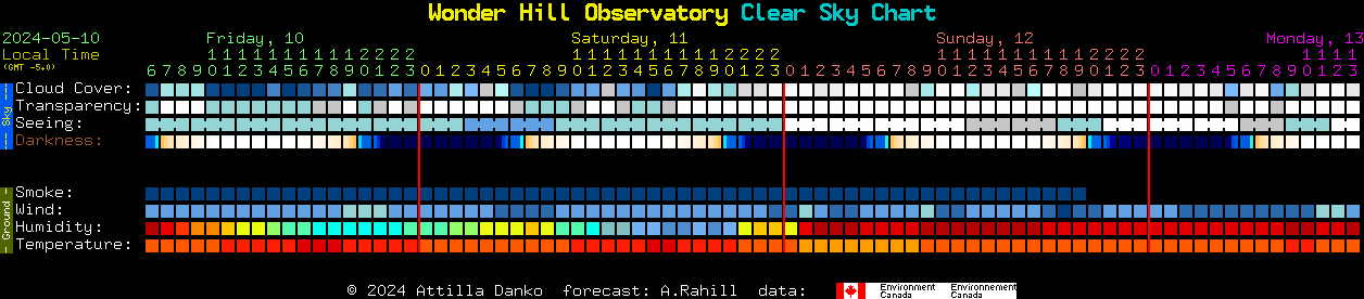 Current forecast for Wonder Hill Observatory Clear Sky Chart