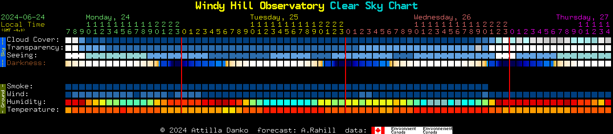 Current forecast for Windy Hill Observatory Clear Sky Chart