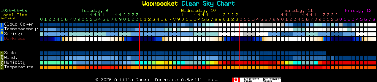 Current forecast for Woonsocket Clear Sky Chart