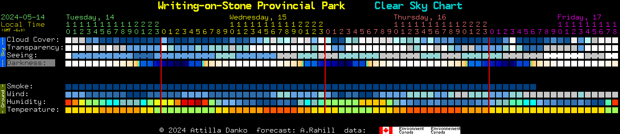 Current forecast for Writing-on-Stone Provincial Park Clear Sky Chart
