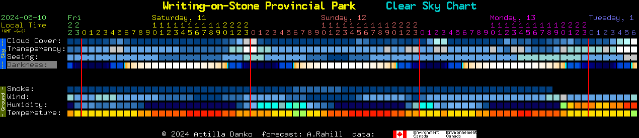 Current forecast for Writing-on-Stone Provincial Park Clear Sky Chart