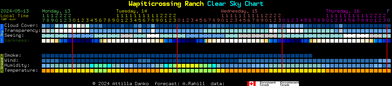Current forecast for Wapiticrossing Ranch Clear Sky Chart