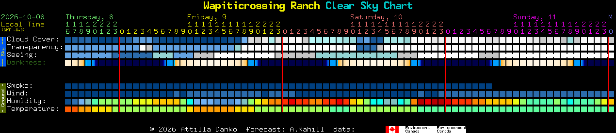 Current forecast for Wapiticrossing Ranch Clear Sky Chart