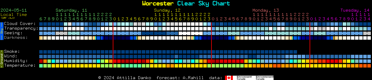 Current forecast for Worcester Clear Sky Chart