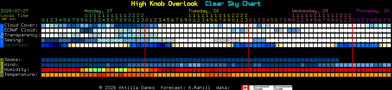 Current forecast for High Knob Overlook Clear Sky Chart