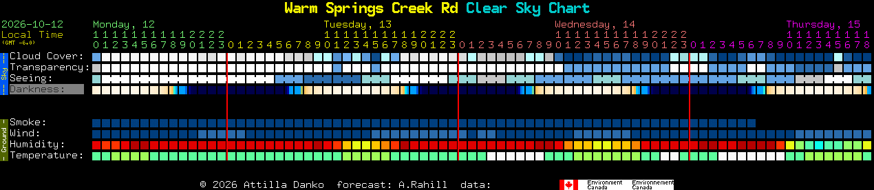 Current forecast for Warm Springs Creek Rd Clear Sky Chart