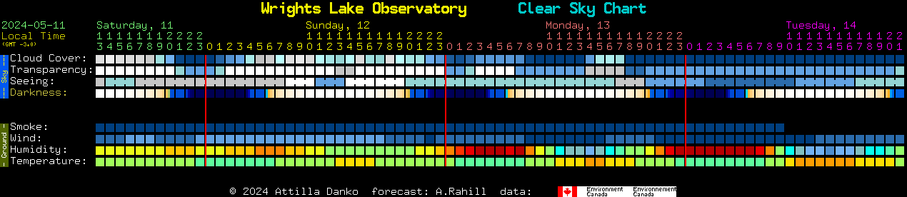 Current forecast for Wrights Lake Observatory Clear Sky Chart