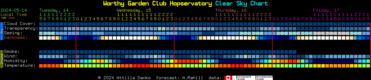 Current forecast for Worthy Garden Club Hopservatory Clear Sky Chart
