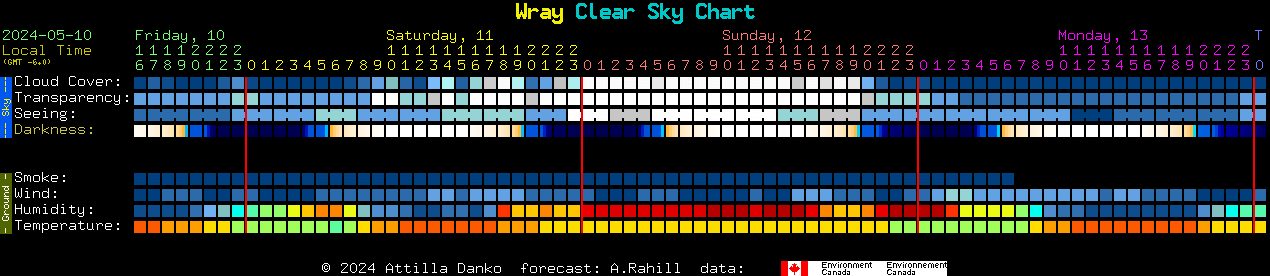 Current forecast for Wray Clear Sky Chart