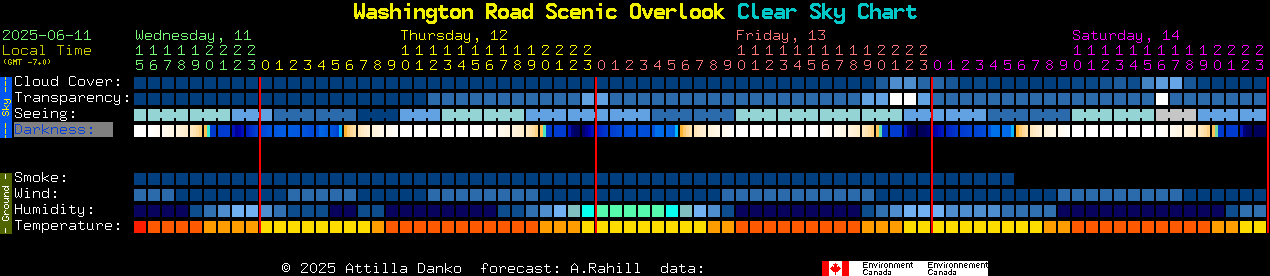 Current forecast for Washington Road Scenic Overlook Clear Sky Chart