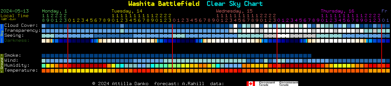 Current forecast for Washita Battlefield Clear Sky Chart