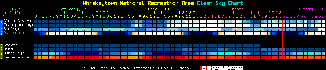 Current forecast for Whiskeytown National Recreation Area Clear Sky Chart