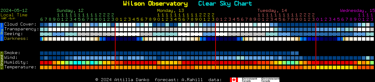 Current forecast for Wilson Observatory Clear Sky Chart