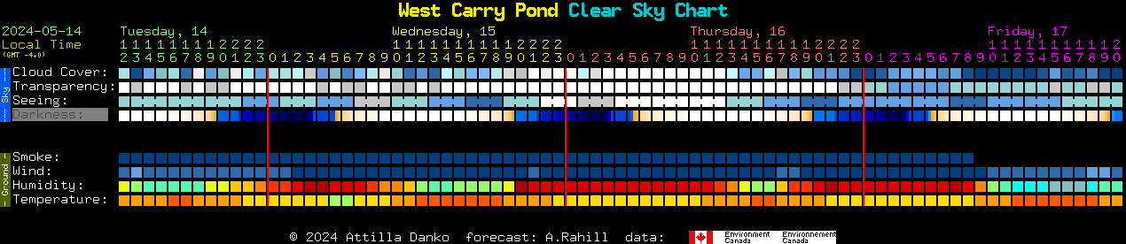 Current forecast for West Carry Pond Clear Sky Chart