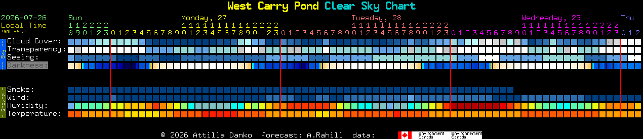 Current forecast for West Carry Pond Clear Sky Chart