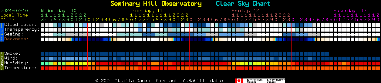 Current forecast for Seminary Hill Observatory Clear Sky Chart