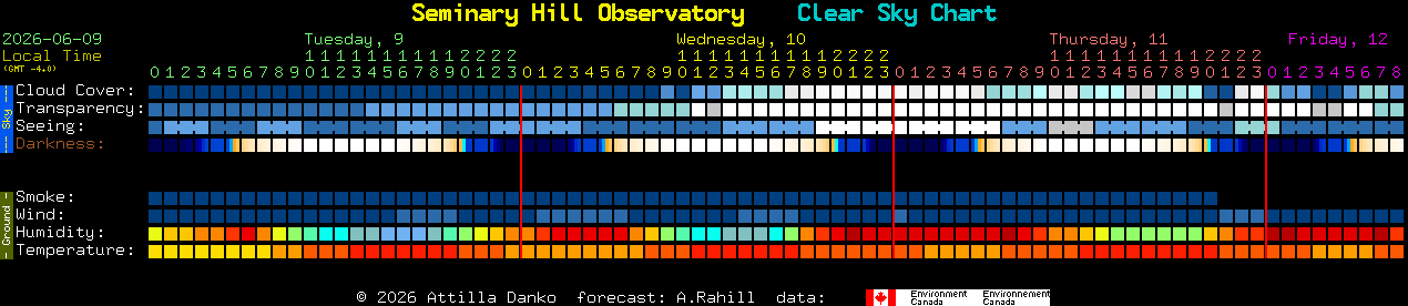 Current forecast for Seminary Hill Observatory Clear Sky Chart