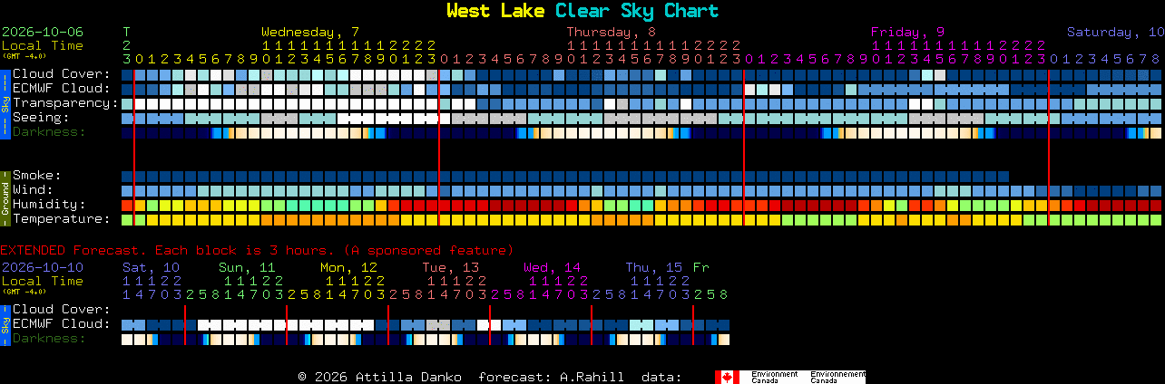 Current forecast for West Lake Clear Sky Chart