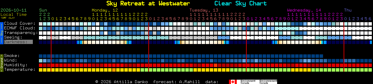 Current forecast for Sky Retreat at Westwater Clear Sky Chart