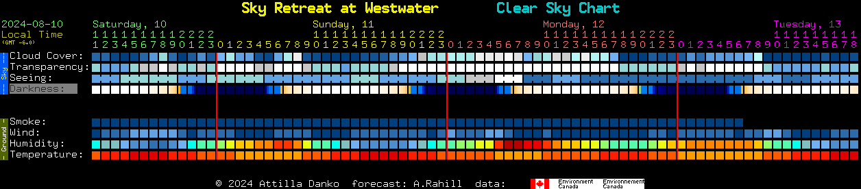 Current forecast for Sky Retreat at Westwater Clear Sky Chart