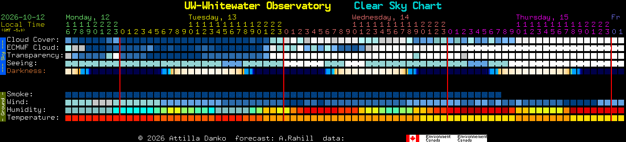 Current forecast for UW-Whitewater Observatory Clear Sky Chart