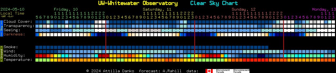 Current forecast for UW-Whitewater Observatory Clear Sky Chart