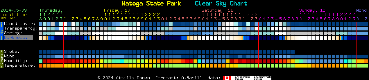 Current forecast for Watoga State Park Clear Sky Chart