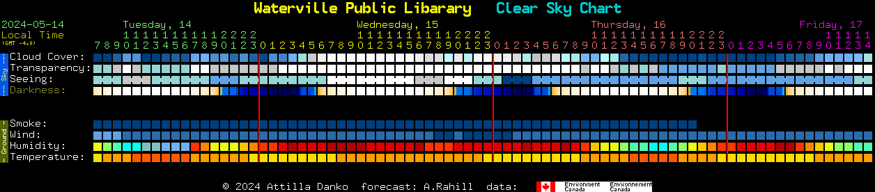 Current forecast for Waterville Public Libarary Clear Sky Chart
