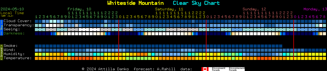 Current forecast for Whiteside Mountain Clear Sky Chart