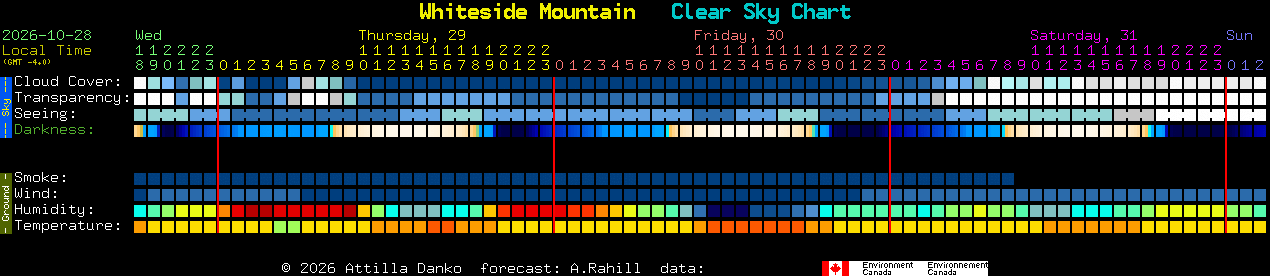 Current forecast for Whiteside Mountain Clear Sky Chart