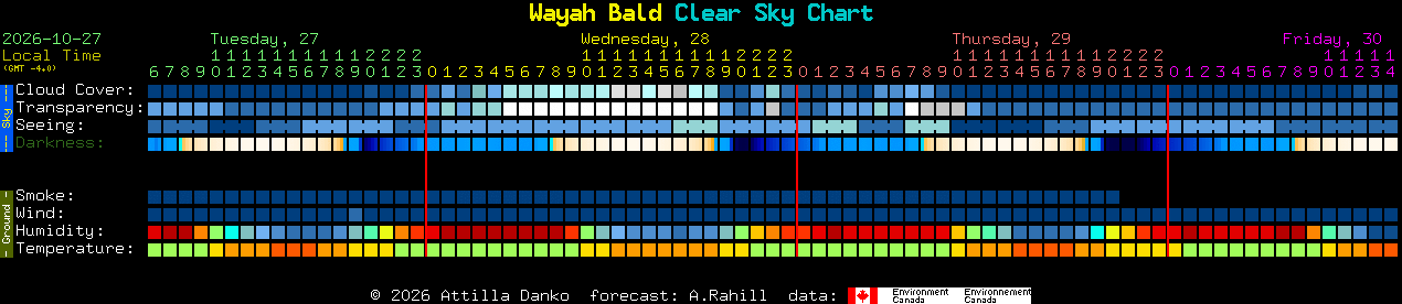 Current forecast for Wayah Bald Clear Sky Chart