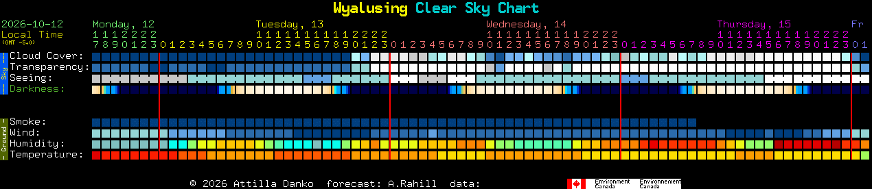 Current forecast for Wyalusing Clear Sky Chart