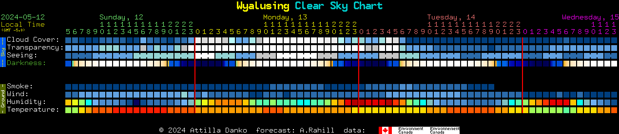 Current forecast for Wyalusing Clear Sky Chart