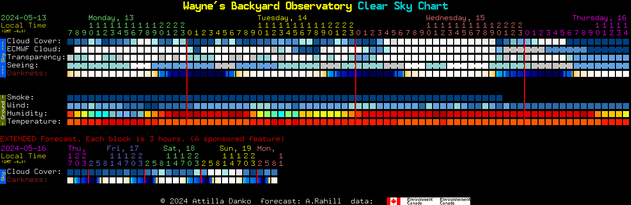 Current forecast for Wayne's Backyard Observatory Clear Sky Chart